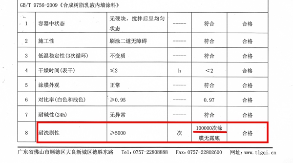 大荷乳膠漆物理性能檢測(cè)報(bào)告